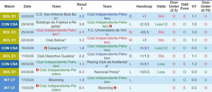 Nhận định, soi kèo Independiente vs Caracas, 5h00 ngày 6/5: Dễ hòa - Ảnh 1
