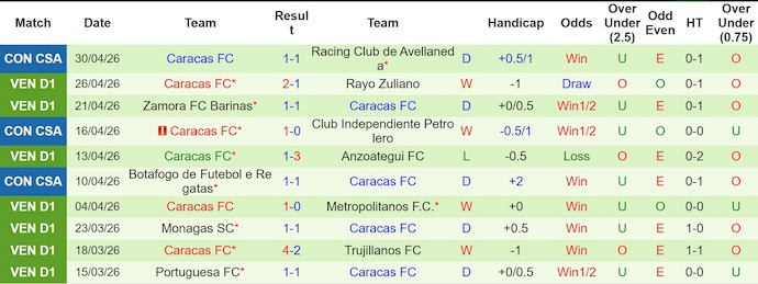 Nhận định, soi kèo Independiente vs Caracas, 5h00 ngày 6/5: Dễ hòa - Ảnh 2