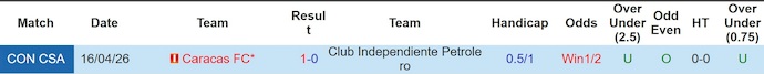 Nhận định, soi kèo Independiente vs Caracas, 5h00 ngày 6/5: Dễ hòa - Ảnh 3