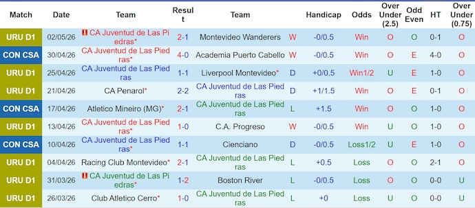 Nhận định, soi kèo Juventud vs Atletico Mineiro, 5h00 ngày 6/5: Khó thắng - Ảnh 1