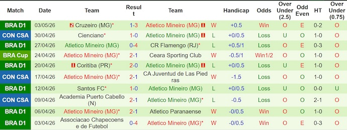 Nhận định, soi kèo Juventud vs Atletico Mineiro, 5h00 ngày 6/5: Khó thắng - Ảnh 2