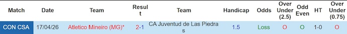 Nhận định, soi kèo Juventud vs Atletico Mineiro, 5h00 ngày 6/5: Khó thắng - Ảnh 3