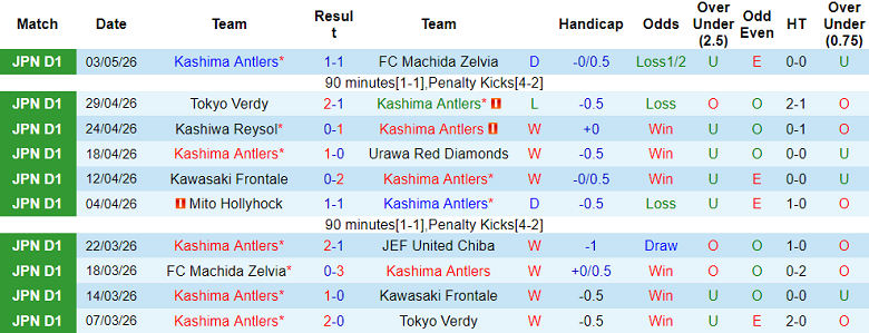 Nhận định soi kèo Kashima Antlers vs Mito Hollyhock, 14h00 ngày 6/5: Dễ đoán - Ảnh 1