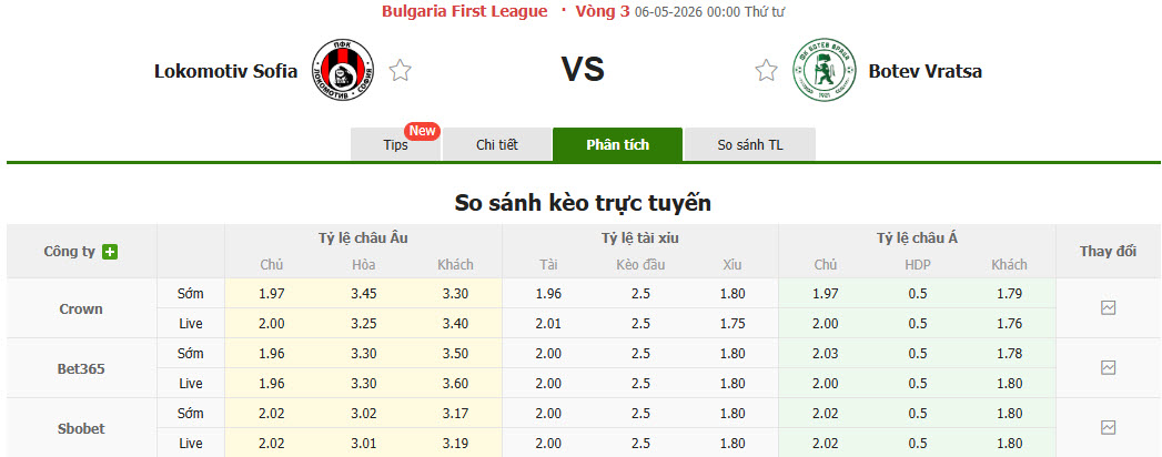 Nhận định, soi kèo Lokomotiv Sofia vs Botev Vratsa, 0h00 ngày 6/5: Trận đấu vô thưởng vô phạt - Ảnh 1
