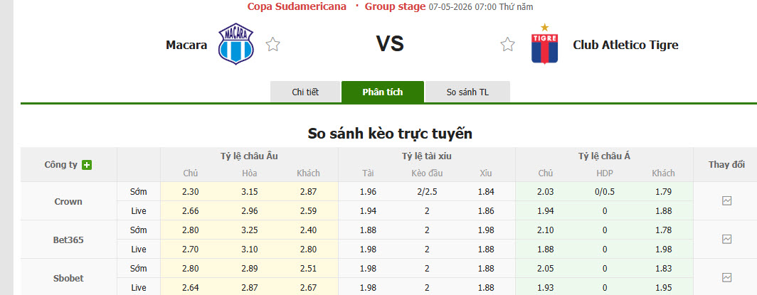 Nhận định, soi kèo Macara vs Tigre, 7h00 ngày 7/5: Món nợ khó đòi - Ảnh 1
