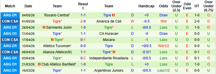 Nhận định, soi kèo Macara vs Tigre, 7h00 ngày 7/5: Món nợ khó đòi - Ảnh 3