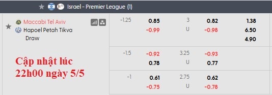 Nhận định, soi kèo Maccabi Tel Aviv vs Hapoel Petah Tikva, 23h30 ngày 5/5: Nhọc nhằn vượt ải - Ảnh 6