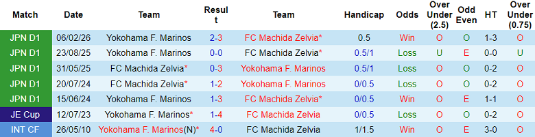 Nhận định soi kèo Machida Zelvia vs Yokohama FM, 14h00 ngày 6/5: Bỏ cuộc? - Ảnh 3