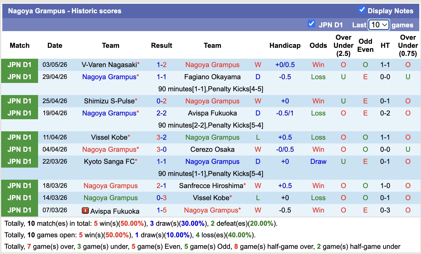 Nhận định, soi kèo Nagoya Grampus vs Gamba Osaka, 12h00 ngày 6/5: 3 điểm xa nhà - Ảnh 5