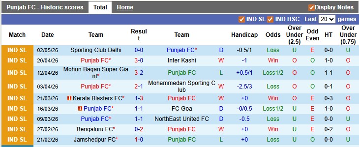 Nhận định, soi kèo Punjab vs Chennaiyin, 21h00 ngày 6/5: Sân nhà vẫn hơn - Ảnh 1