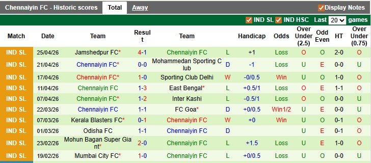 Nhận định, soi kèo Punjab vs Chennaiyin, 21h00 ngày 6/5: Sân nhà vẫn hơn - Ảnh 2