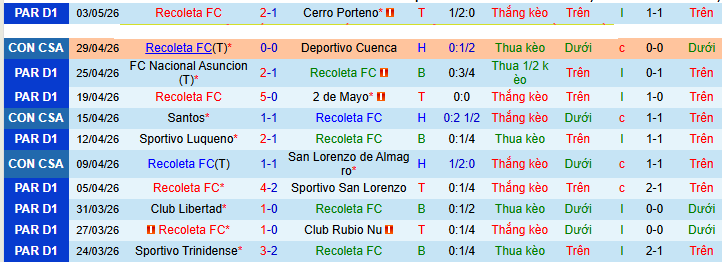 Nhận định, soi kèo Recoleta vs Santos - Ảnh 1