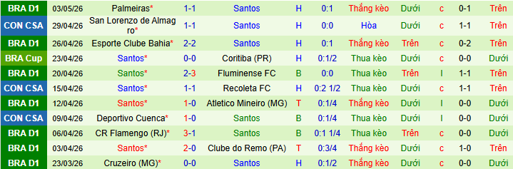 Nhận định, soi kèo Recoleta vs Santos - Ảnh 2