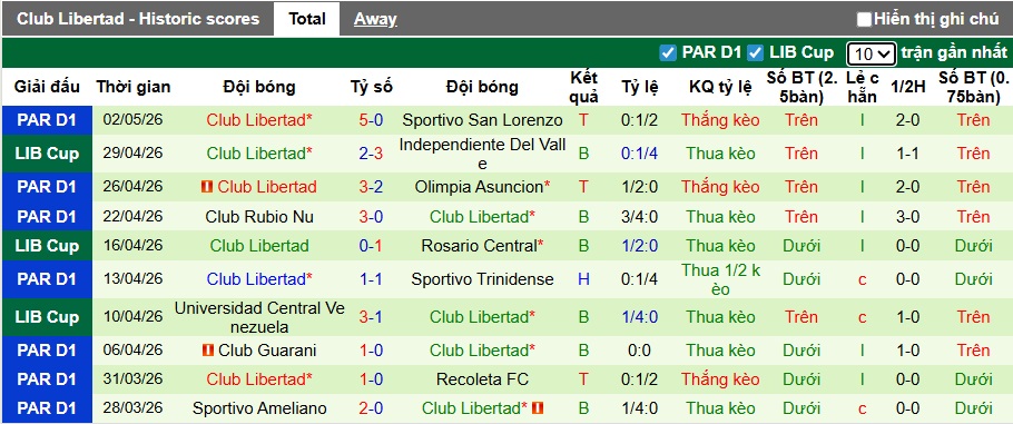 Nhận định, soi kèo Rosario Central vs Club Libertad, 05h00 ngày 6/5: Gặp khó khi xa nhà - Ảnh 4