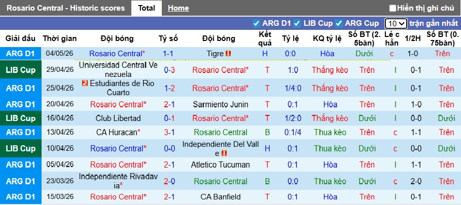 Nhận định, soi kèo Rosario Central vs Club Libertad, 05h00 ngày 6/5: Gặp khó khi xa nhà - Ảnh 5