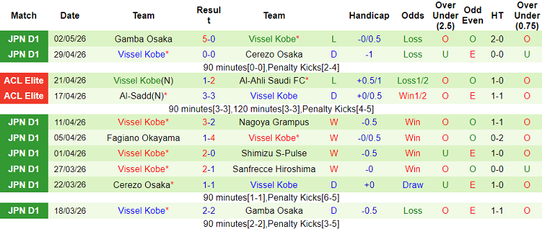 Nhận định soi kèo Sanfrecce Hiroshima vs Vissel Kobe, 13h00 ngày 6/5: Lại thua? - Ảnh 2