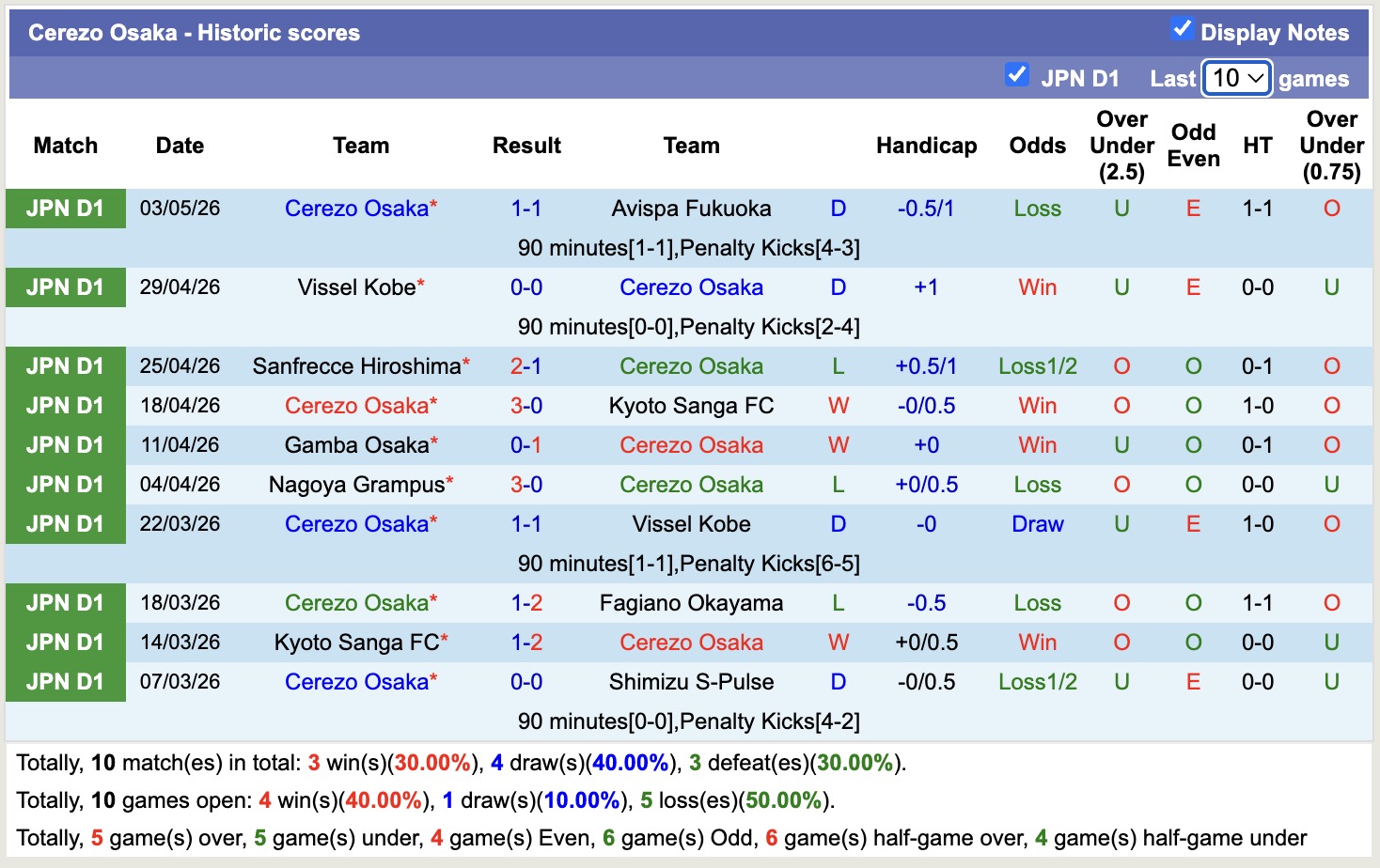 Nhận định, soi kèo Shimizu S-Pulse vs Cerezo Osaka, 11h00 ngày 6/5: Lật ngược lịch sử - Ảnh 4