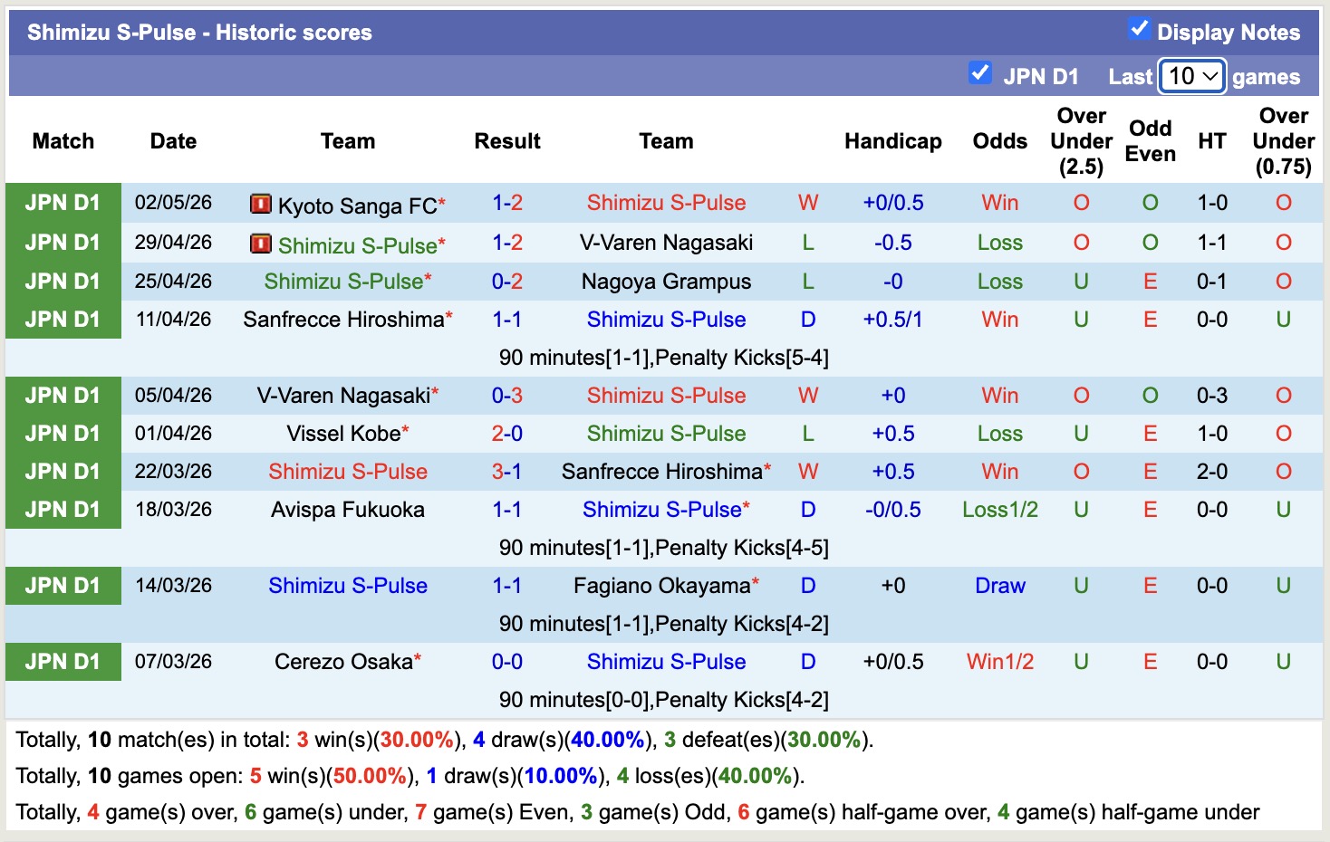 Nhận định, soi kèo Shimizu S-Pulse vs Cerezo Osaka, 11h00 ngày 6/5: Lật ngược lịch sử - Ảnh 5