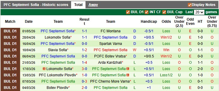 Nhận định, soi kèo Slavia Sofia vs Septemvri Sofia, 21h30 ngày 6/5: Nỗ lực trụ hạng - Ảnh 2