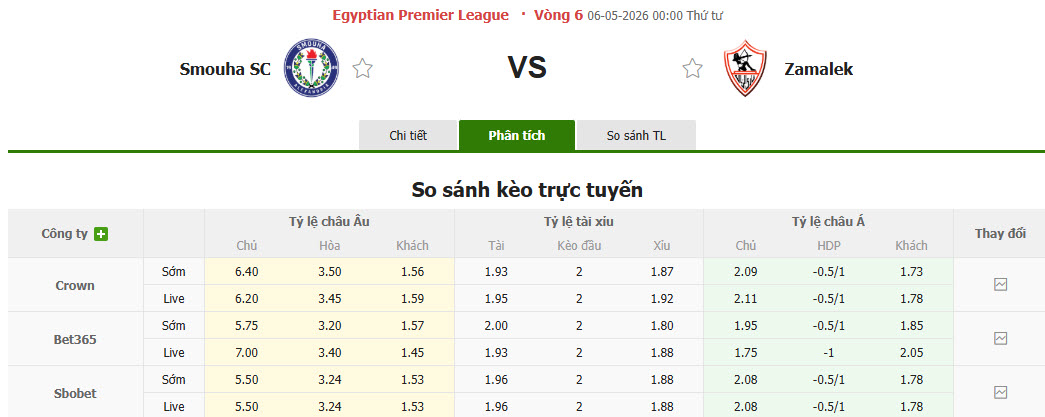 Nhận định, soi kèo Smouha vs Zamalek, 0h00 ngày 6/5: Nỗ lực sửa sai - Ảnh 1