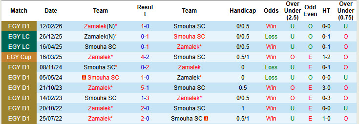 Nhận định, soi kèo Smouha vs Zamalek, 0h00 ngày 6/5: Nỗ lực sửa sai - Ảnh 4