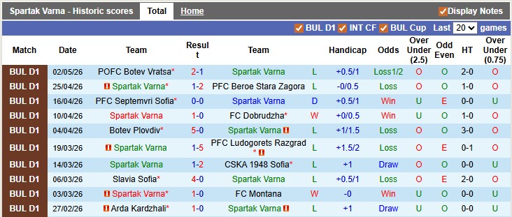 Nhận định, soi kèo Spartak Varna vs Dobrudzha, 0h00 ngày 7/5: Chung kết ngược - Ảnh 1