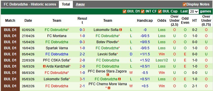 Nhận định, soi kèo Spartak Varna vs Dobrudzha, 0h00 ngày 7/5: Chung kết ngược - Ảnh 2