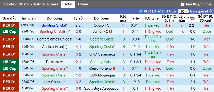 Nhận định, soi kèo Sporting Cristal vs Palmeiras, 05h00 ngày 6/5: Ca khúc khải hoàn - Ảnh 4