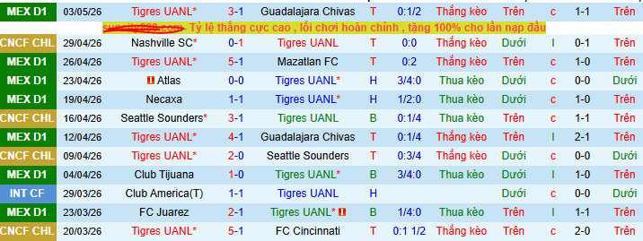 Nhận định, soi kèo Tigres UANL vs Nashville - Ảnh 1
