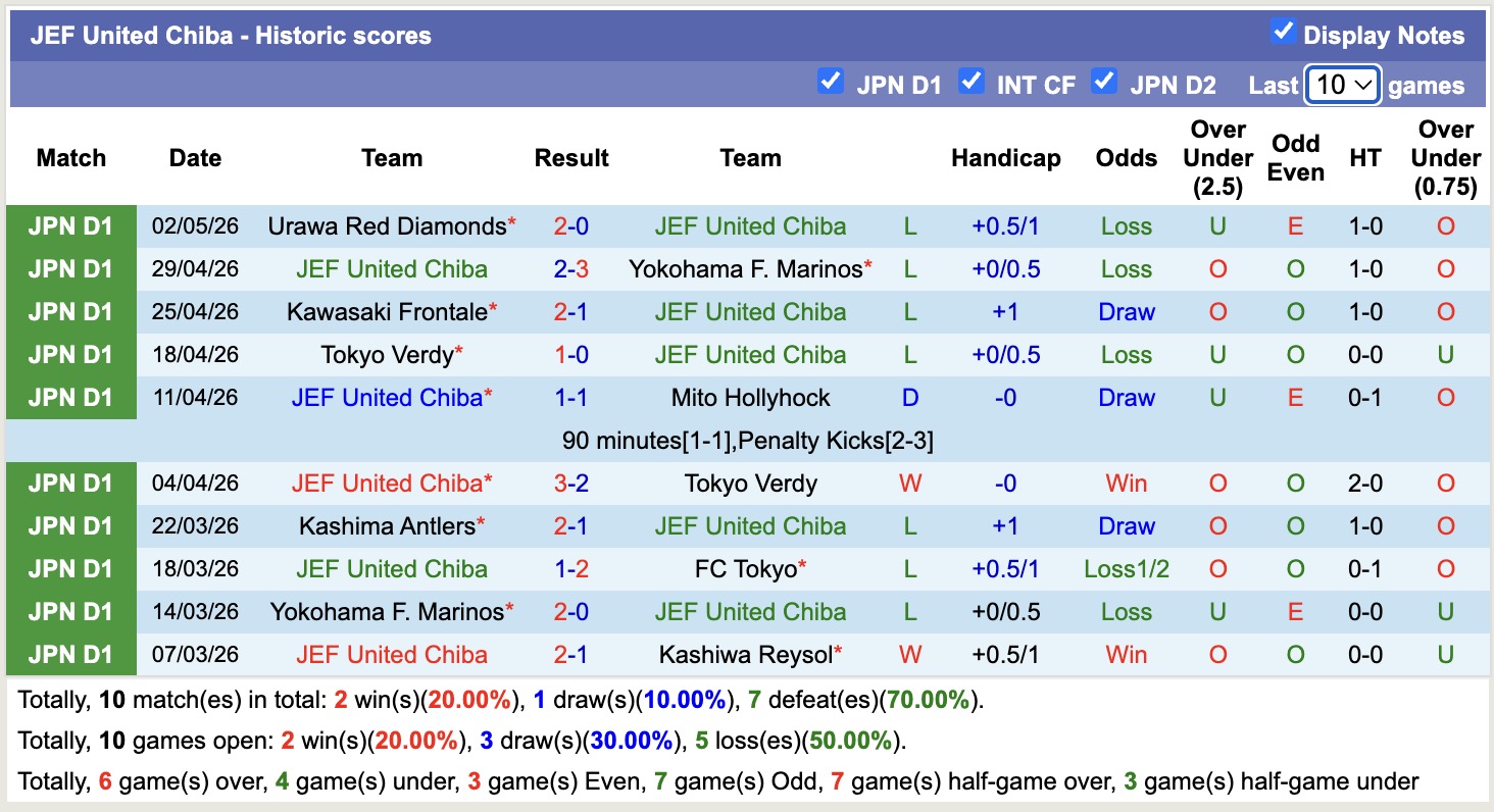 Nhận định, soi kèo Tokyo vs JEF United Chiba, 13h00 ngày 6/5: Tiếp tục thăng hoa - Ảnh 4