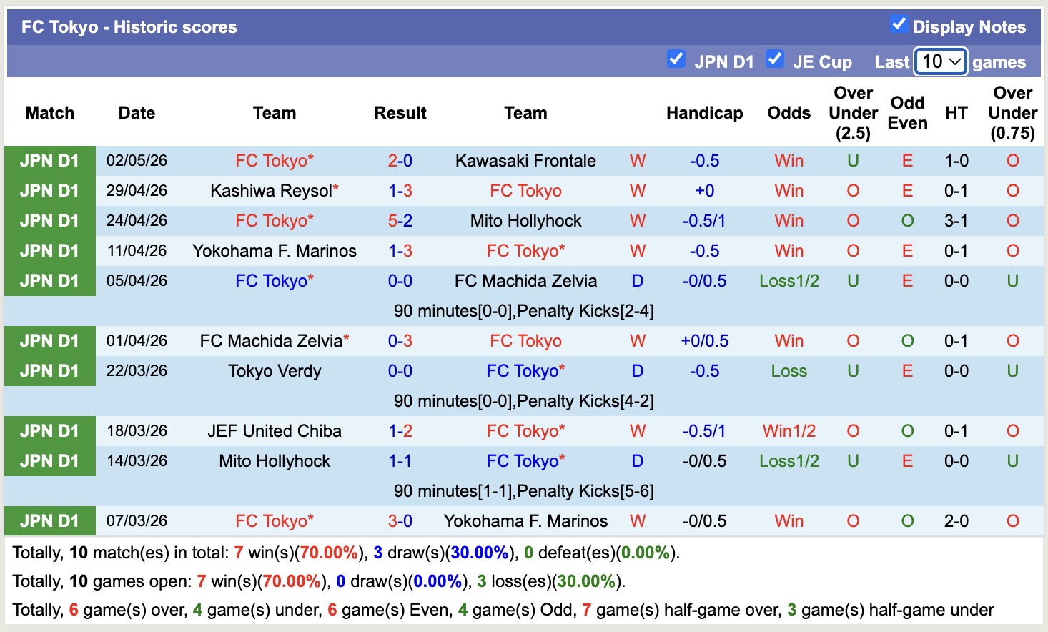 Nhận định, soi kèo Tokyo vs JEF United Chiba, 13h00 ngày 6/5: Tiếp tục thăng hoa - Ảnh 5