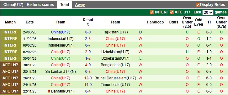 Nhận định, soi kèo U17 Indonesia vs U17 Trung Quốc, 23h30 ngày 5/5: Nhỏ mà có võ - Ảnh 2