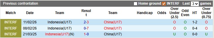 Nhận định, soi kèo U17 Indonesia vs U17 Trung Quốc, 23h30 ngày 5/5: Nhỏ mà có võ - Ảnh 3