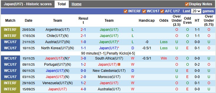 Nhận định, soi kèo U17 Nhật Bản vs U17 Qatar, 23h00 ngày 5/5: Đẳng cấp lên tiếng - Ảnh 1