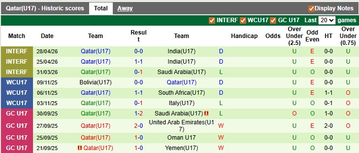 Nhận định, soi kèo U17 Nhật Bản vs U17 Qatar, 23h00 ngày 5/5: Đẳng cấp lên tiếng - Ảnh 2