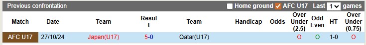 Nhận định, soi kèo U17 Nhật Bản vs U17 Qatar, 23h00 ngày 5/5: Đẳng cấp lên tiếng - Ảnh 3
