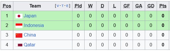 Nhận định, soi kèo U17 Nhật Bản vs U17 Qatar, 23h00 ngày 5/5: Đẳng cấp lên tiếng - Ảnh 4