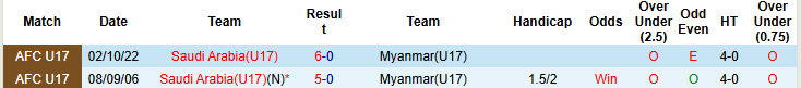 Nhận định, soi kèo U17 Saudi Arabia vs U17 Myanmar, 0h00 ngày 6/5: Bắt nạt kẻ lót đường - Ảnh 3