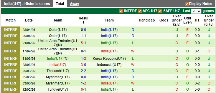 Nhận định, soi kèo U17 Úc vs U17 Ấn Độ, 23h00 ngày 6/5: Chênh lệch đẳng cấp - Ảnh 2