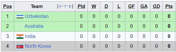 Nhận định, soi kèo U17 Úc vs U17 Ấn Độ, 23h00 ngày 6/5: Chênh lệch đẳng cấp - Ảnh 3
