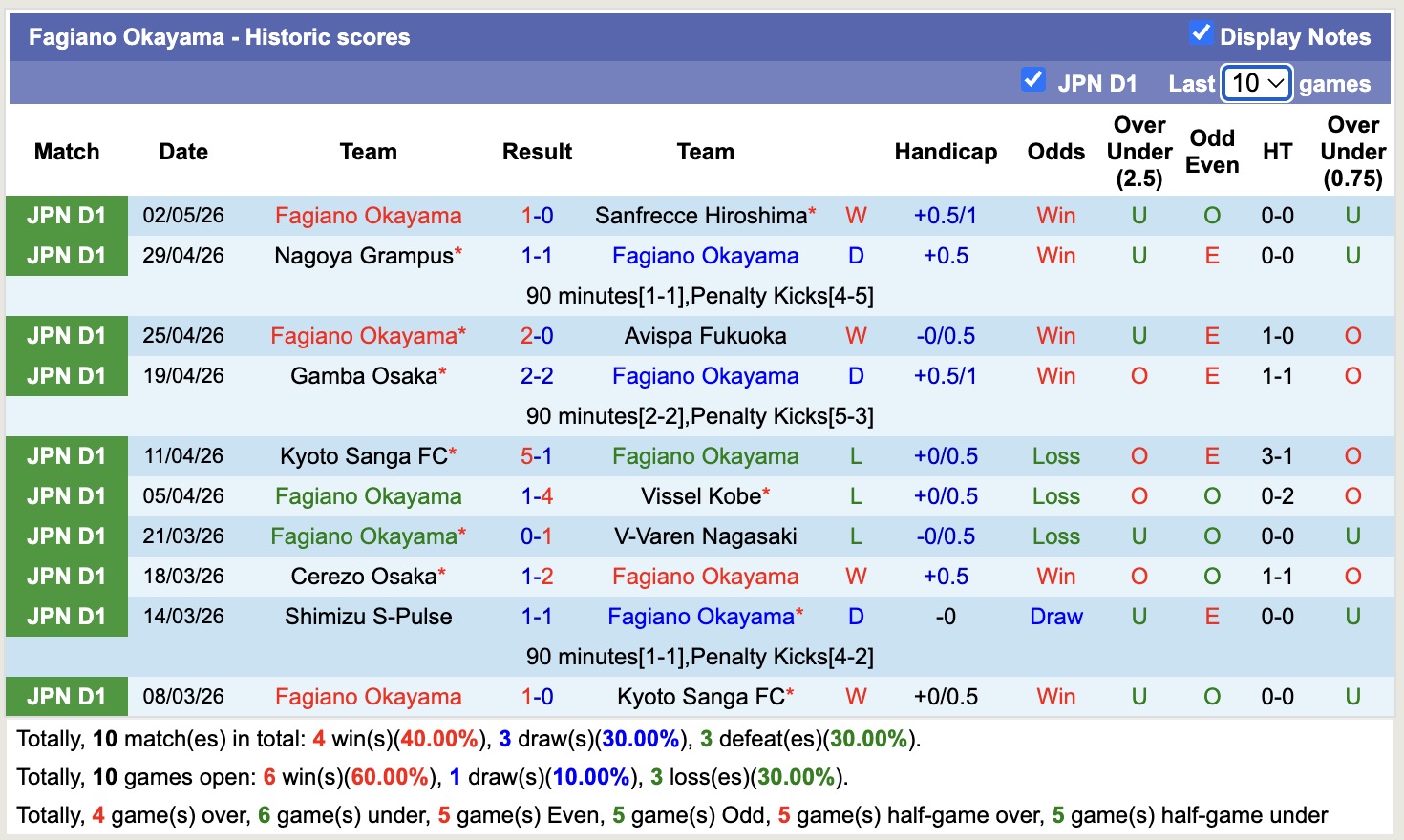 Nhận định, soi kèo V-Varen Nagasaki vs Fagiano Okayama, 11h00 ngày 6/5: Đòi nợ - Ảnh 4