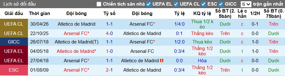 Siêu máy tính dự đoán Arsenal vs Atletico Madrid, 02h00 ngày 6/5 - Ảnh 1