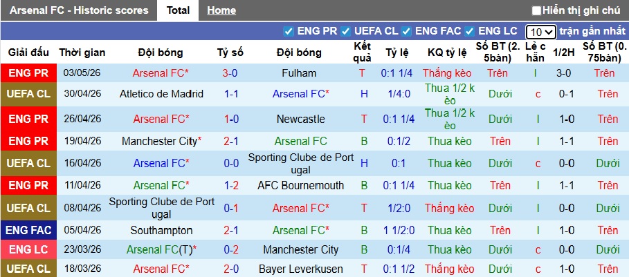 Siêu máy tính dự đoán Arsenal vs Atletico Madrid, 02h00 ngày 6/5 - Ảnh 3