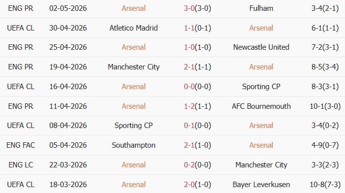 Soi kèo góc Arsenal vs Atletico Madrid, 02h00 ngày 06/05 - Ảnh 1