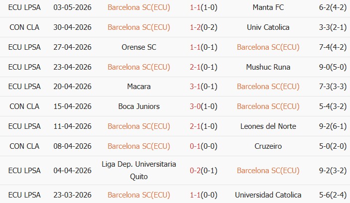 Soi kèo góc Barcelona S.C. vs Boca Juniors, 07h00 ngày 06/05 - Ảnh 1