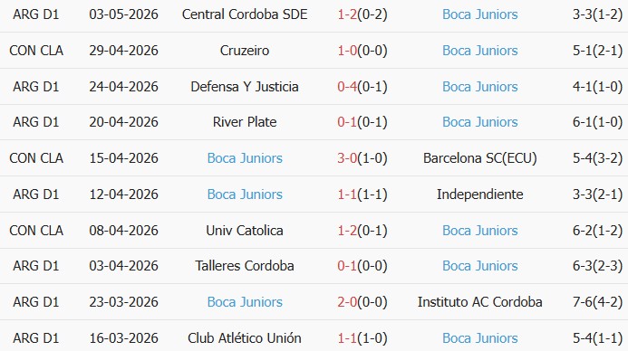 Soi kèo góc Barcelona S.C. vs Boca Juniors, 07h00 ngày 06/05 - Ảnh 2