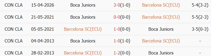 Soi kèo góc Barcelona S.C. vs Boca Juniors, 07h00 ngày 06/05 - Ảnh 3