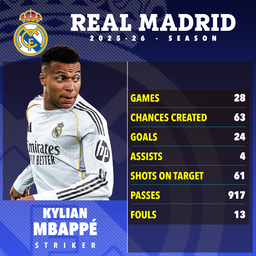 4 triệu CĐV Real Madrid l&agrave;m đơn đ&ograve;i đuổi Kylian Mbappe - Ảnh 1