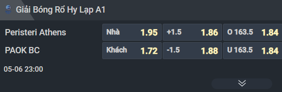 Nhận định b&oacute;ng rổ Peristeri Athens vs PAOK, 23h00 ng&agrave;y 6/5: Đại chiến Hy Lạp - Ảnh 1