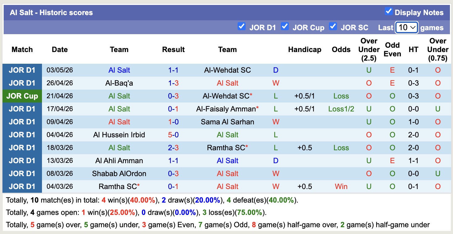 Nhận định, soi kèo Al Jazeera Amman vs Al Salt, 21h00 ngày 7/5: 3 điểm nhọc nhằn - Ảnh 4